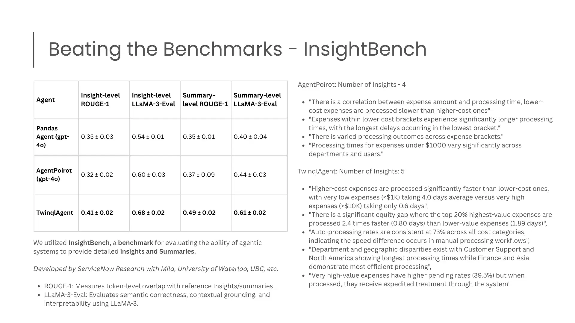 Twinql Benchmark Performance